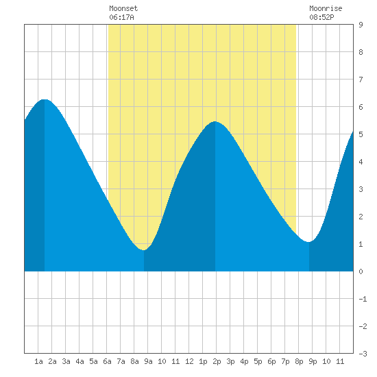 Bridgeport tide chart for Wednesday, April 24, 2024