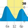 Bridgeport tide chart for Tuesday, April 30, 2024