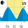 Bridgeport tide chart for Wednesday, May 15, 2024