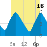 Bridgeport tide chart for Thursday, May 16, 2024