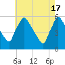 Bridgeport tide chart for Friday, May 17, 2024