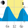 Bridgeport tide chart for Wednesday, May 1, 2024