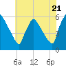Bridgeport tide chart for Tuesday, May 21, 2024
