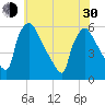 Bridgeport tide chart for Thursday, May 30, 2024