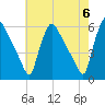 Bridgeport tide chart for Monday, May 6, 2024