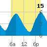 Bridgeport tide chart for Saturday, June 15, 2024