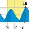 Bridgeport tide chart for Sunday, June 16, 2024
