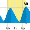 Bridgeport tide chart for Sunday, June 30, 2024