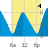 Bridgeport tide chart for Tuesday, June 4, 2024