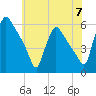 Bridgeport tide chart for Friday, June 7, 2024