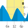 Bridgeport tide chart for Saturday, June 8, 2024