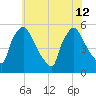 Bridgeport tide chart for Friday, July 12, 2024
