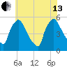 Bridgeport tide chart for Saturday, July 13, 2024