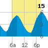 Bridgeport tide chart for Monday, July 15, 2024