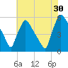 Bridgeport tide chart for Tuesday, July 30, 2024