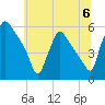 Bridgeport tide chart for Saturday, July 6, 2024