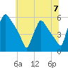 Bridgeport tide chart for Sunday, July 7, 2024