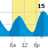 Bridgeport tide chart for Thursday, August 15, 2024