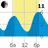 Bridgeport tide chart for Wednesday, September 11, 2024