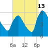 Bridgeport tide chart for Friday, September 13, 2024