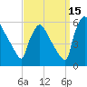 Bridgeport tide chart for Sunday, September 15, 2024