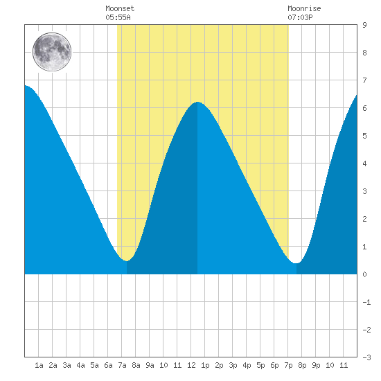 Bridgeport tide chart for Tuesday, September 17, 2024