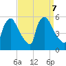 Bridgeport tide chart for Saturday, September 7, 2024