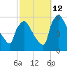 Bridgeport tide chart for Saturday, October 12, 2024