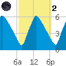 Bridgeport tide chart for Wednesday, October 2, 2024