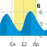 Bridgeport tide chart for Sunday, October 6, 2024