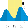 Bridgeport tide chart for Wednesday, October 9, 2024