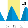 Bridgeport tide chart for Wednesday, November 13, 2024