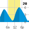 Bridgeport tide chart for Wednesday, November 20, 2024