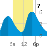 Bridgeport tide chart for Thursday, November 7, 2024