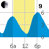 Bridgeport tide chart for Saturday, November 9, 2024