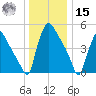 Bridgeport tide chart for Sunday, December 15, 2024