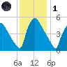 Bridgeport tide chart for Sunday, December 1, 2024