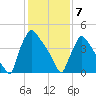 Bridgeport tide chart for Friday, February 7, 2025