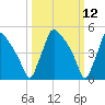 Bridgeport tide chart for Wednesday, March 12, 2025