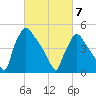 Bridgeport tide chart for Friday, March 7, 2025
