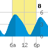 Bridgeport tide chart for Saturday, March 8, 2025