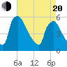 Bridgeport tide chart for Sunday, April 20, 2025