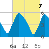 Bridgeport tide chart for Monday, April 7, 2025