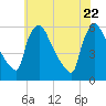 Bridgeport tide chart for Thursday, May 22, 2025