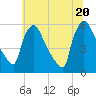 Bridgeport tide chart for Friday, June 20, 2025