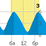 Bridgeport tide chart for Tuesday, June 3, 2025