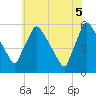 Bridgeport tide chart for Thursday, June 5, 2025