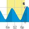 Bridgeport tide chart for Friday, June 6, 2025