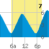 Bridgeport tide chart for Saturday, June 7, 2025