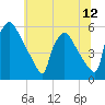 Bridgeport tide chart for Saturday, July 12, 2025
